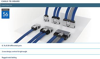 Samtec AcceleRate® Slim Body Direct Attach Cable Assembly